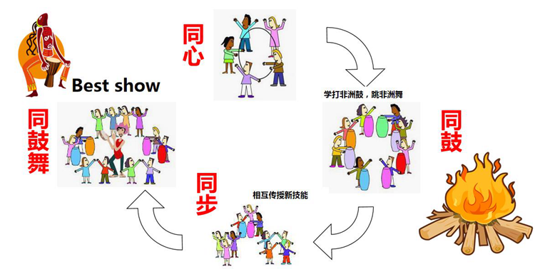 北京團建活動